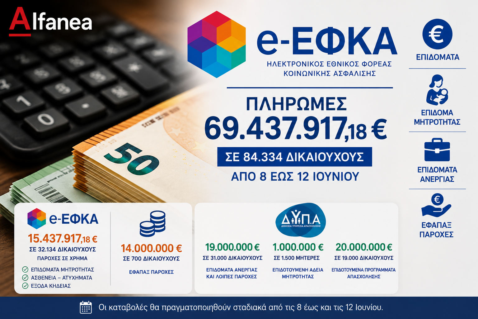 Ποια επιδόματα πληρώνονται έως τις 12 Ιουνίου